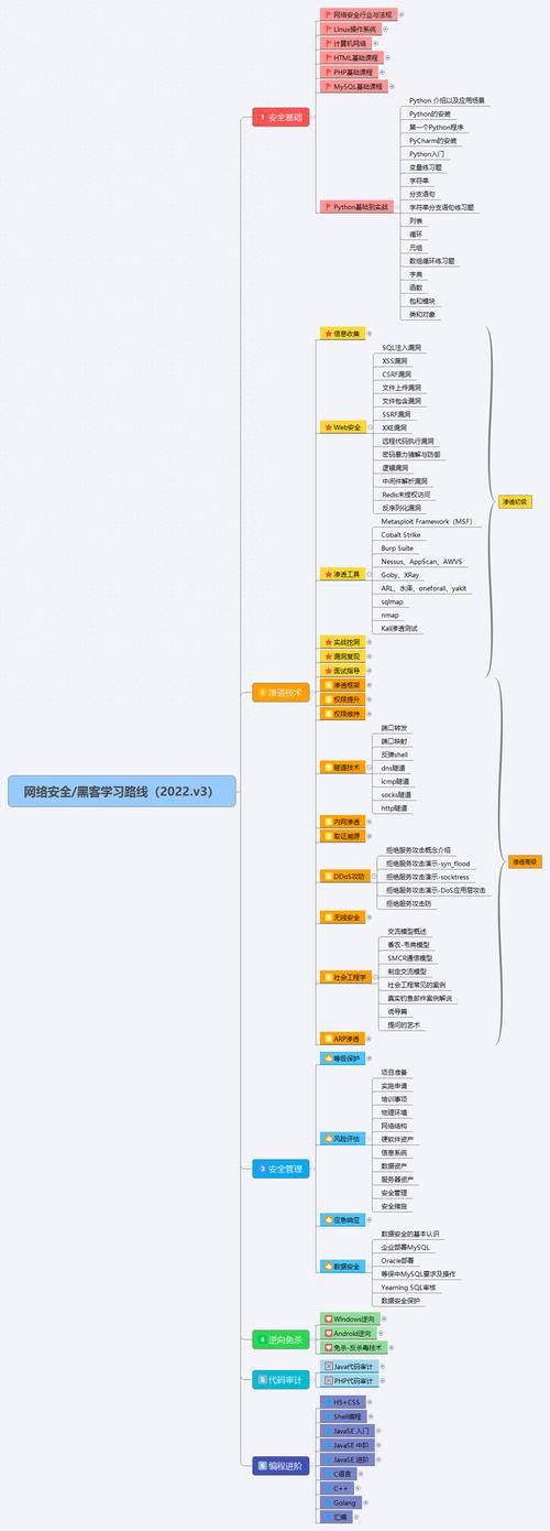 黑客业务网与黑客工作室接单运作模式及风险透视